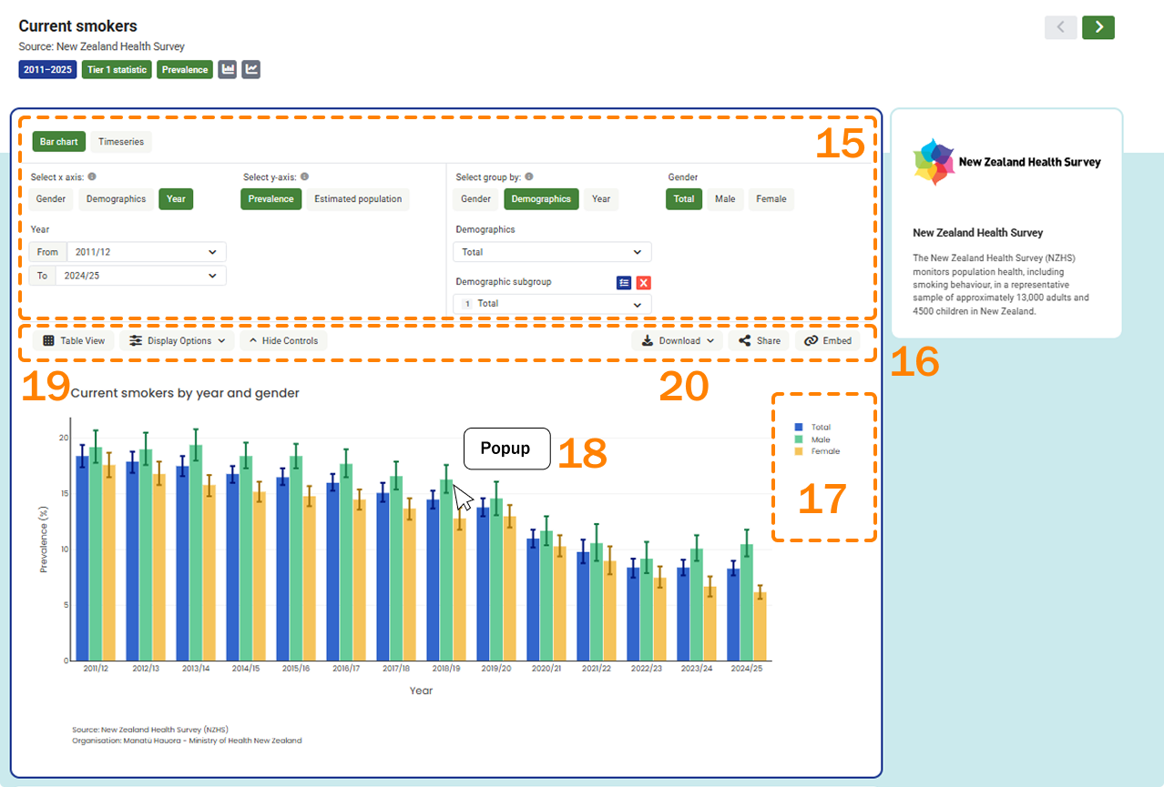 Chart controls and filters