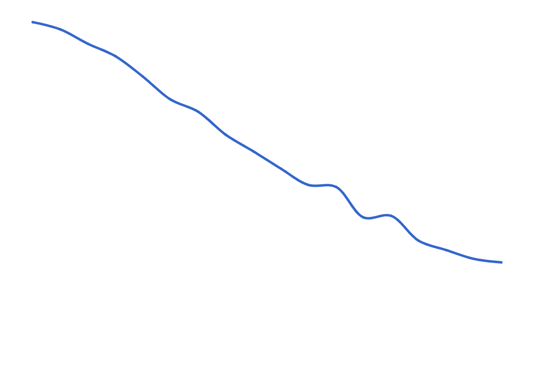 Ever smoked a cigarette