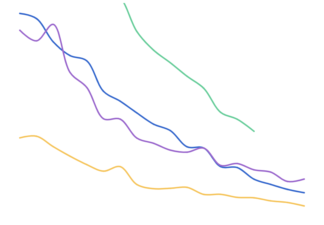 Current smoking status