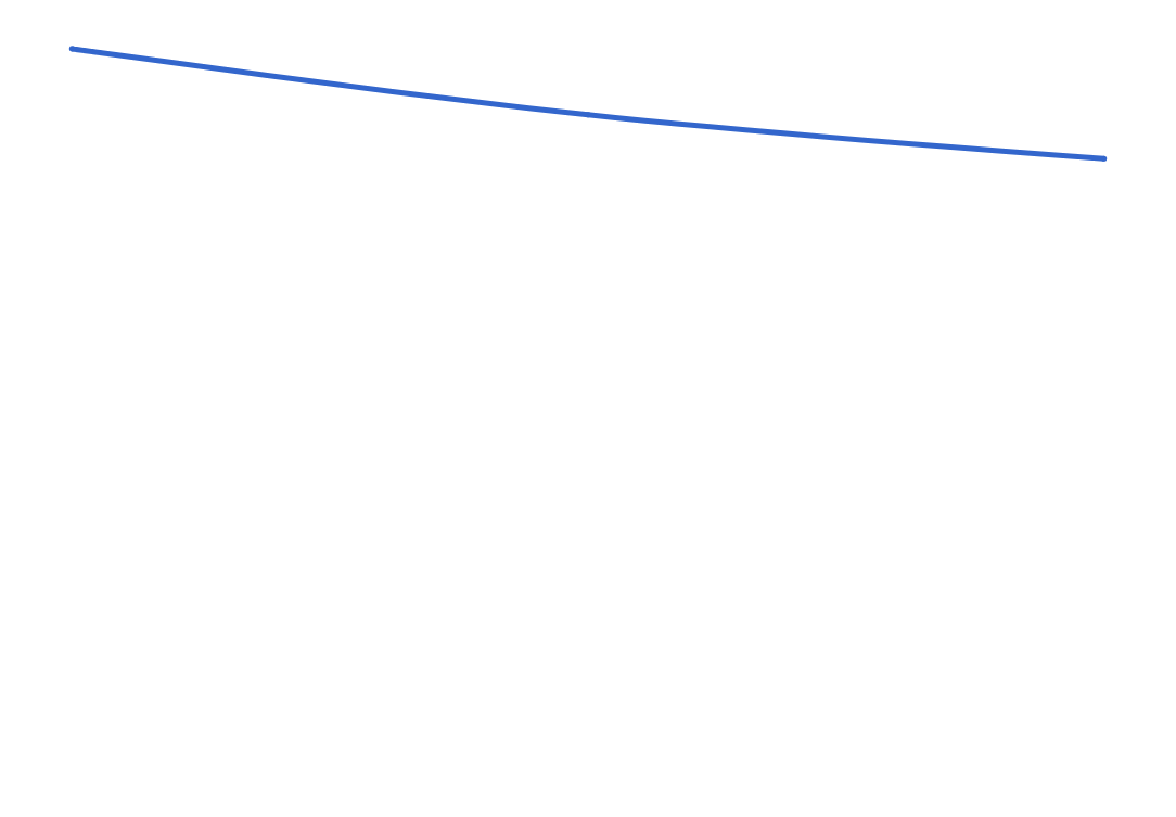 Tried a cigarette for the first time in the past 12 months