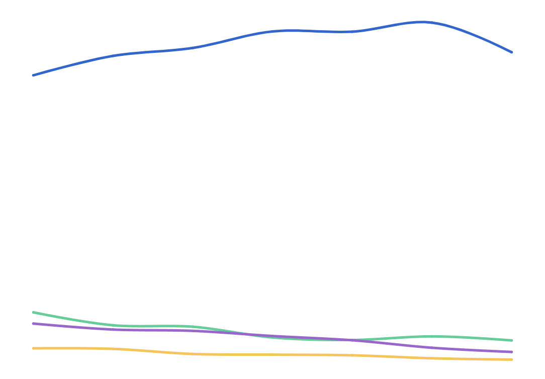 Past year quit attempts