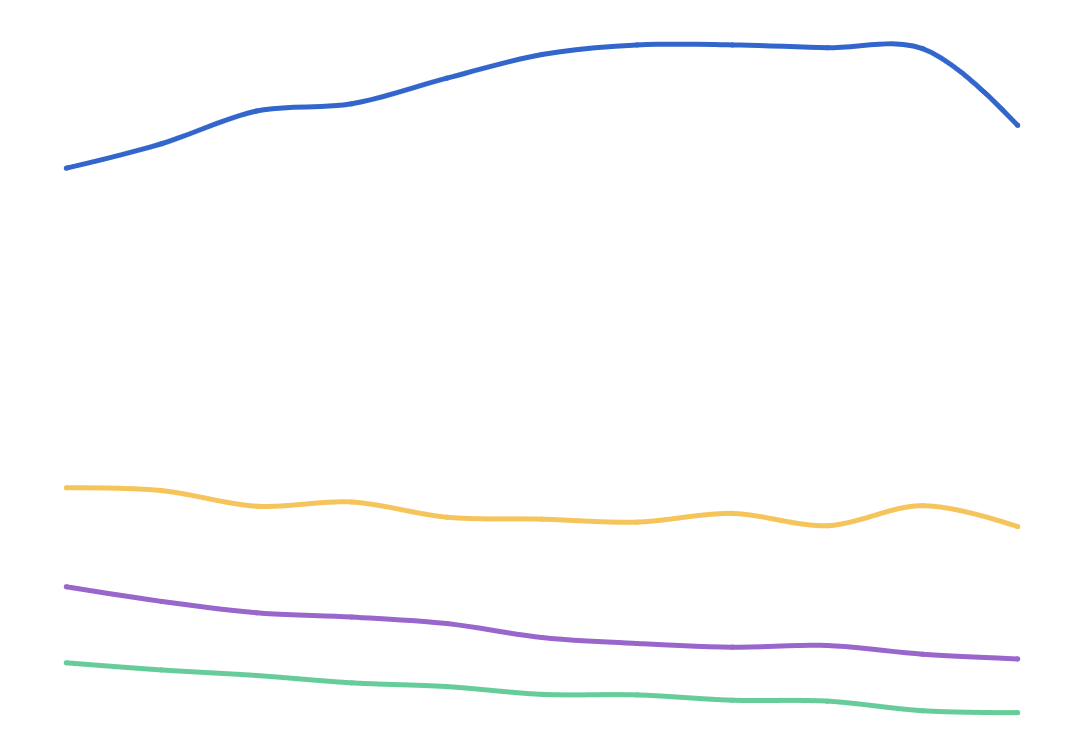 Likelihood of smoking a cigarette offered by a best friend