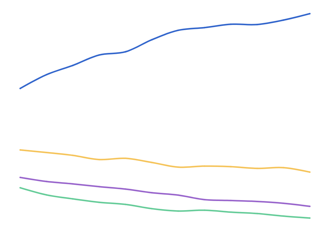 Likelihood of smoking a cigarette in the next 12 months