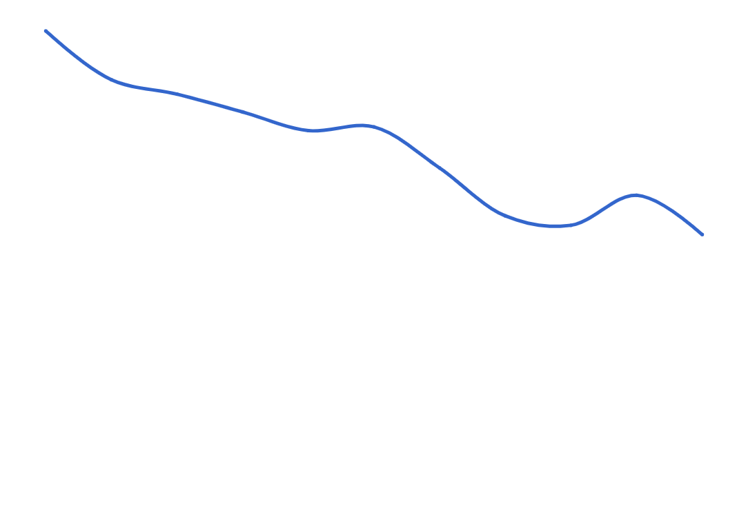 Someone smoked in your presence while travelling in a car or van during the past 7 days