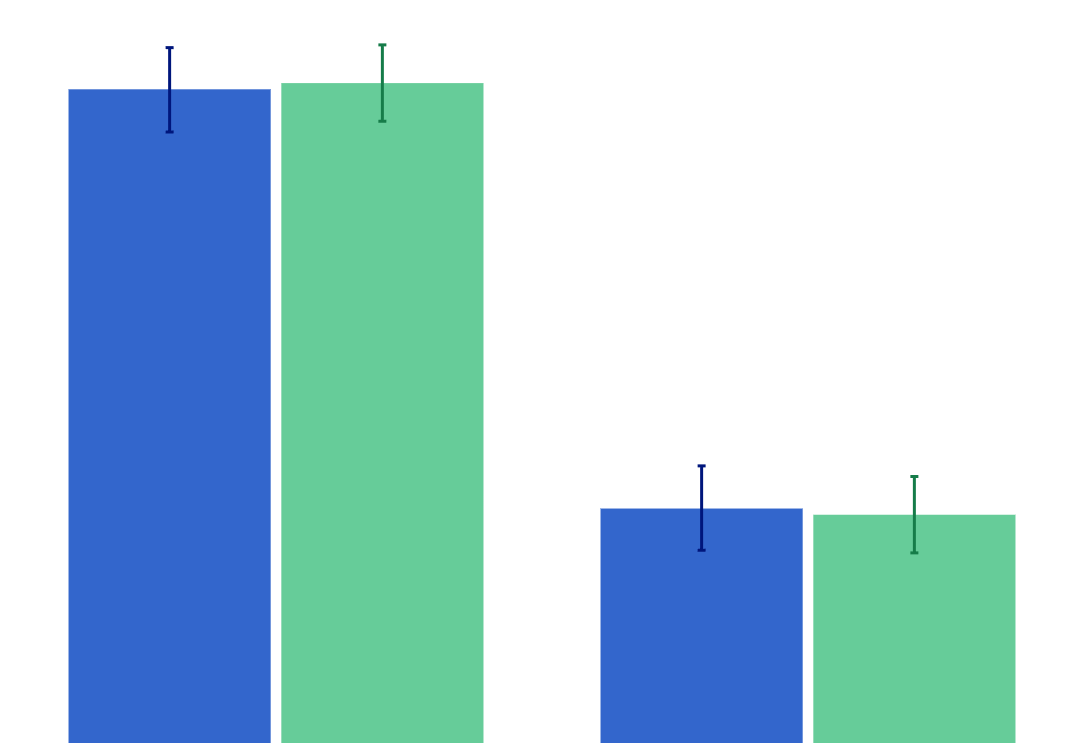 Ever smoked 100 cigarettes
