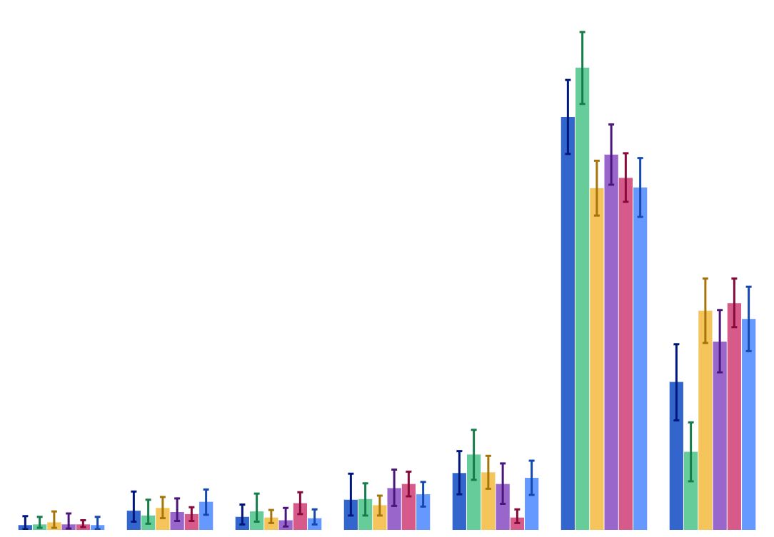 When stopped smoking (adults who no longer smoke)
