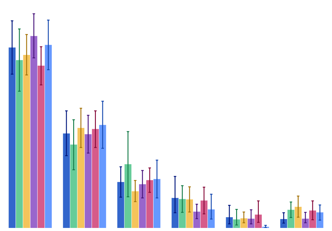 Number of quit attempts in past 12 months (smokers and recent quitters)