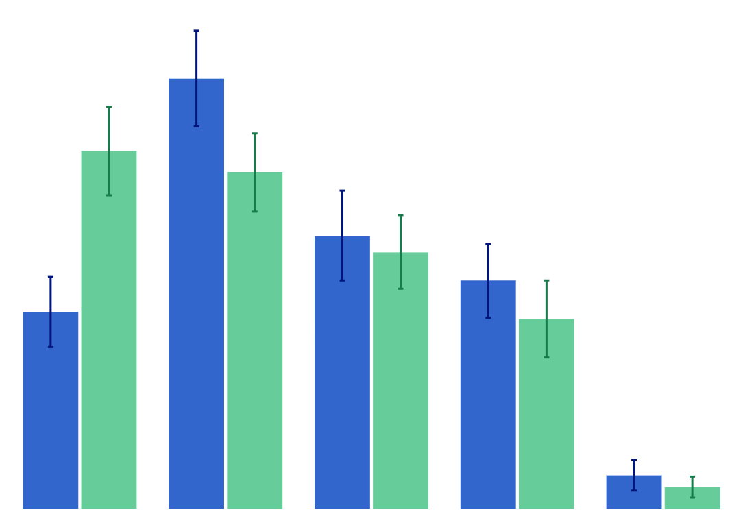 Tobacco companies should not be allowed to promote cigarettes and tobacco with different brand names and packaging