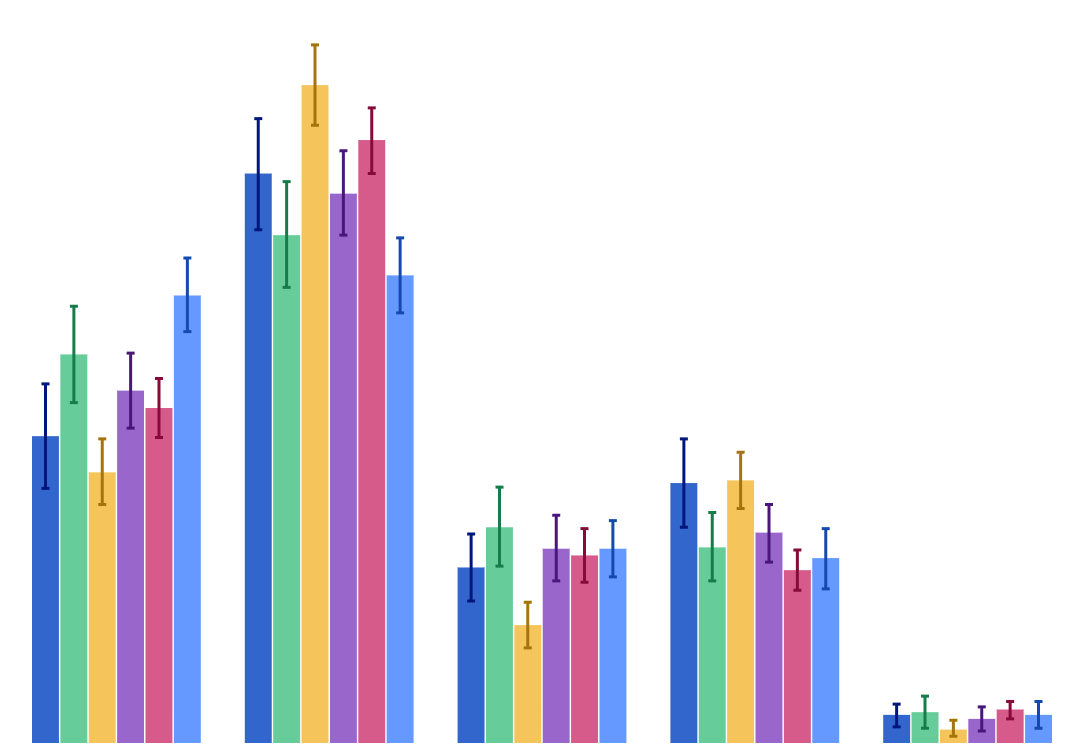 The number of places allowed to sell cigarettes and tobacco should be reduced to make them less easily available