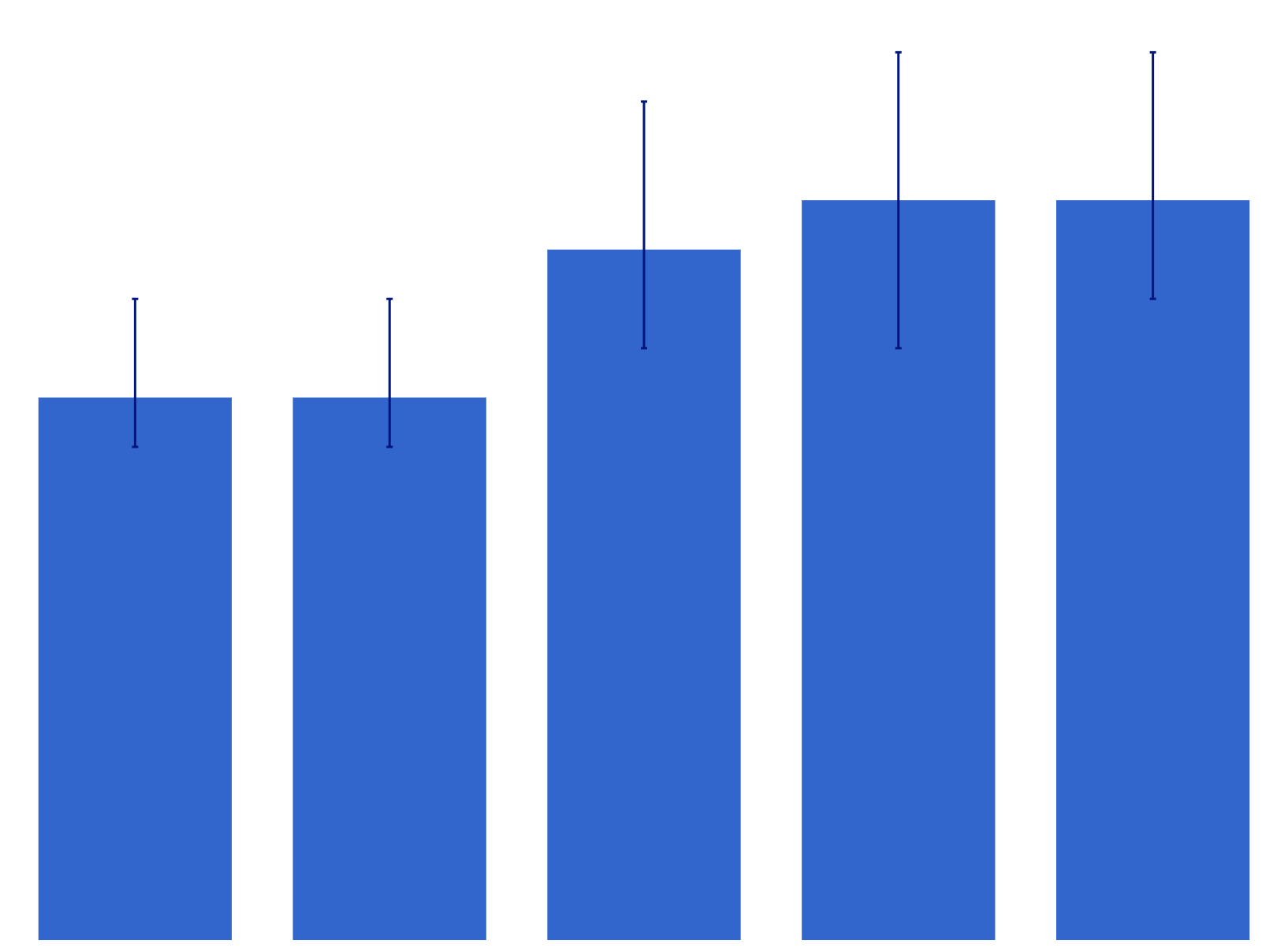 Daily smoker and daily vaper