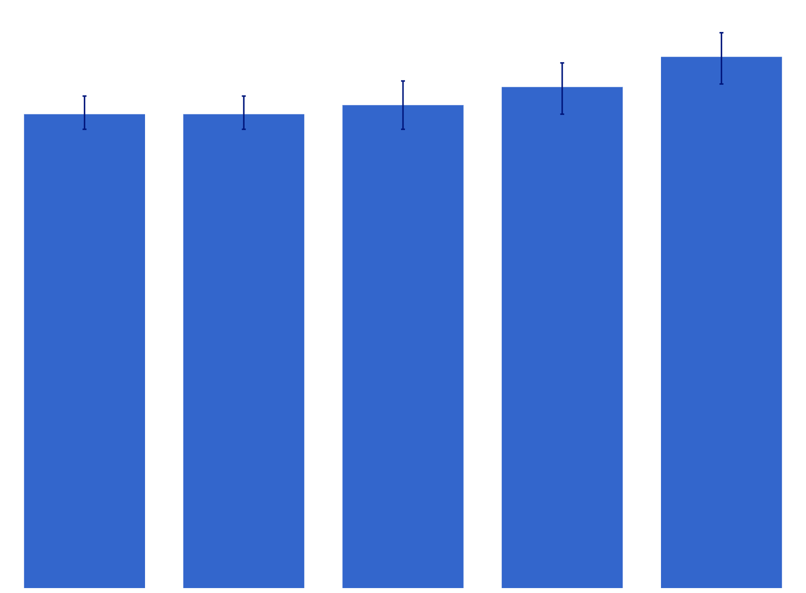 Daily smoker and/or daily vaper