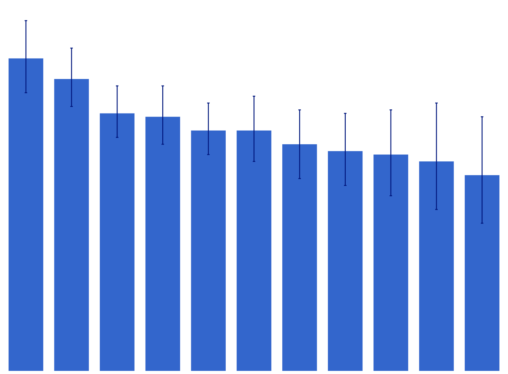 Heavy smokers (among daily smokers)