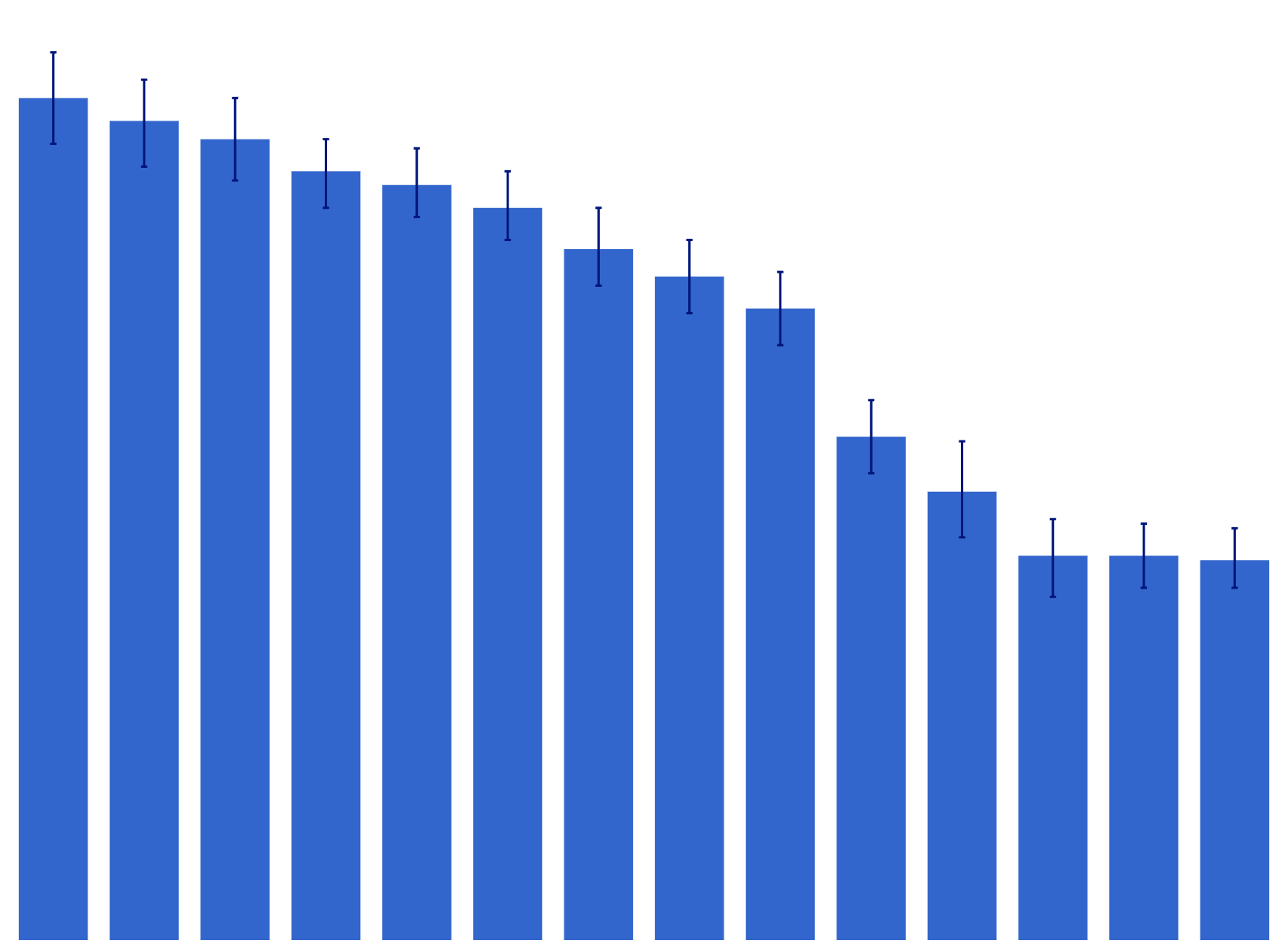 Thumbnail for Current smokers