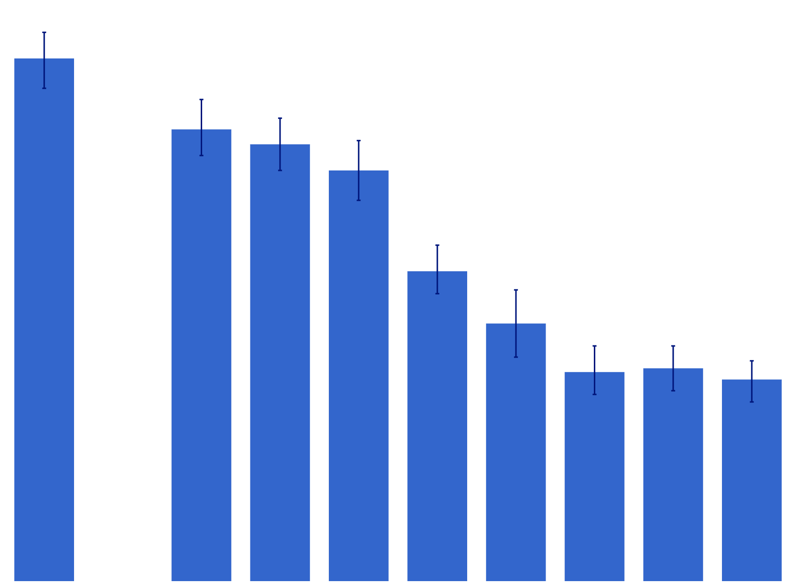 Thumbnail for Daily smoker only