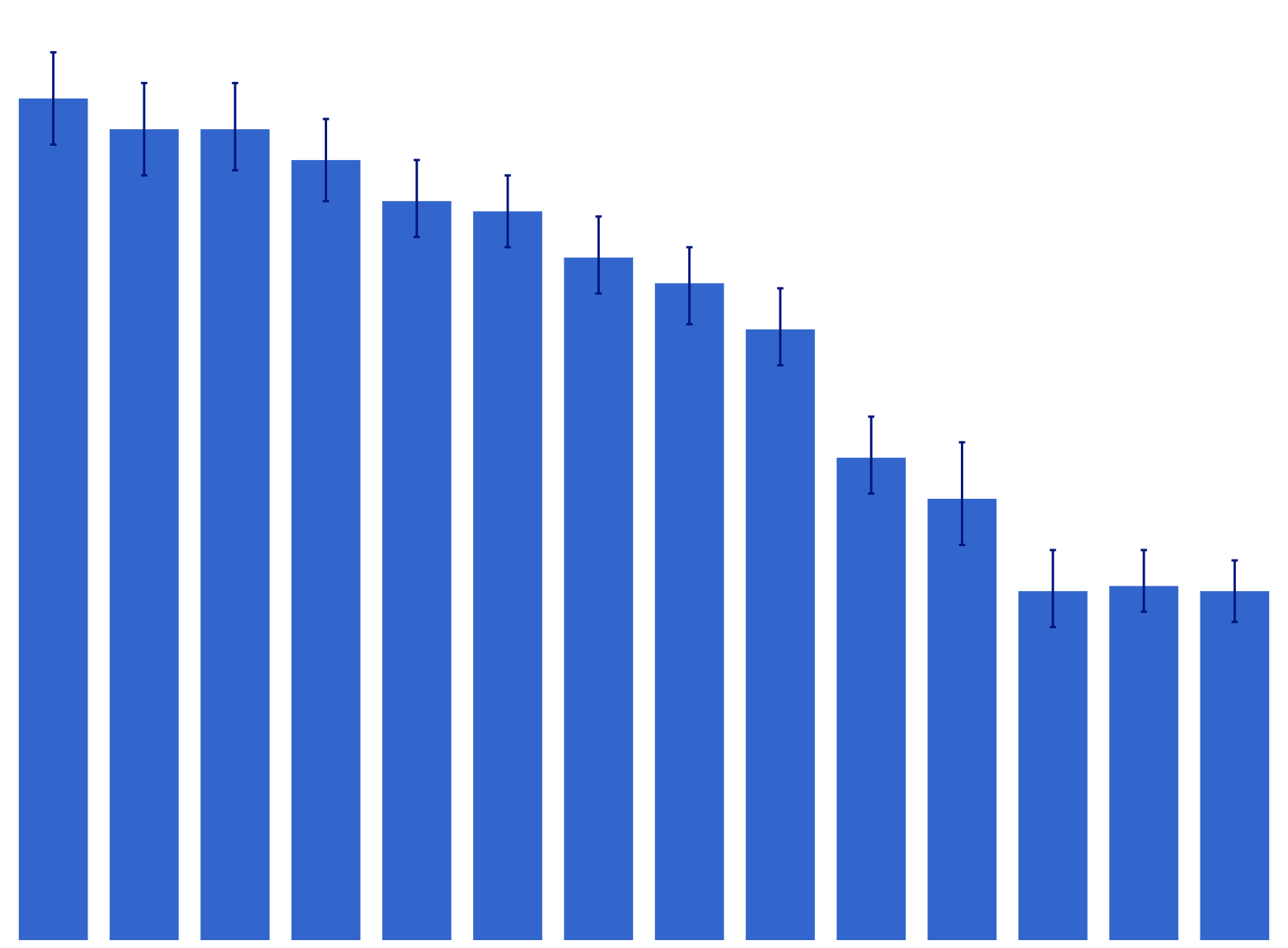 Thumbnail for Daily smokers