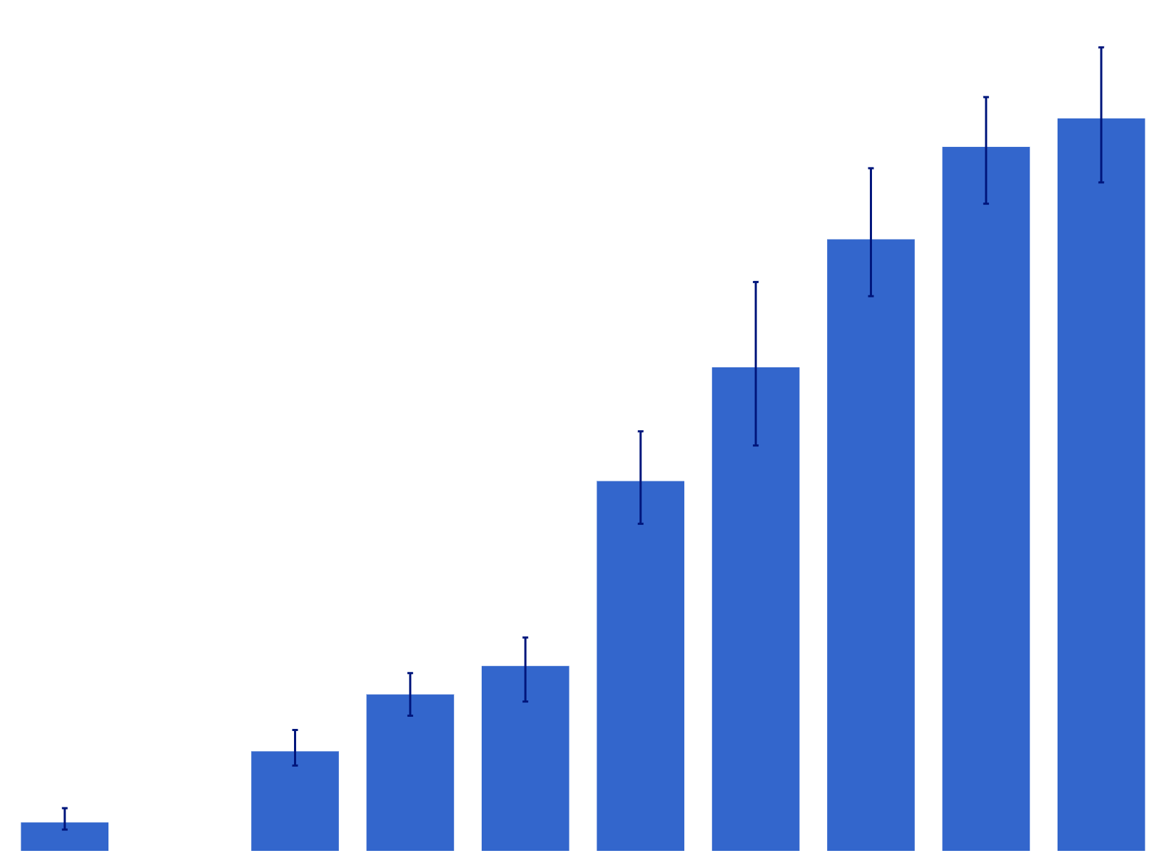 Thumbnail for Daily vaper only