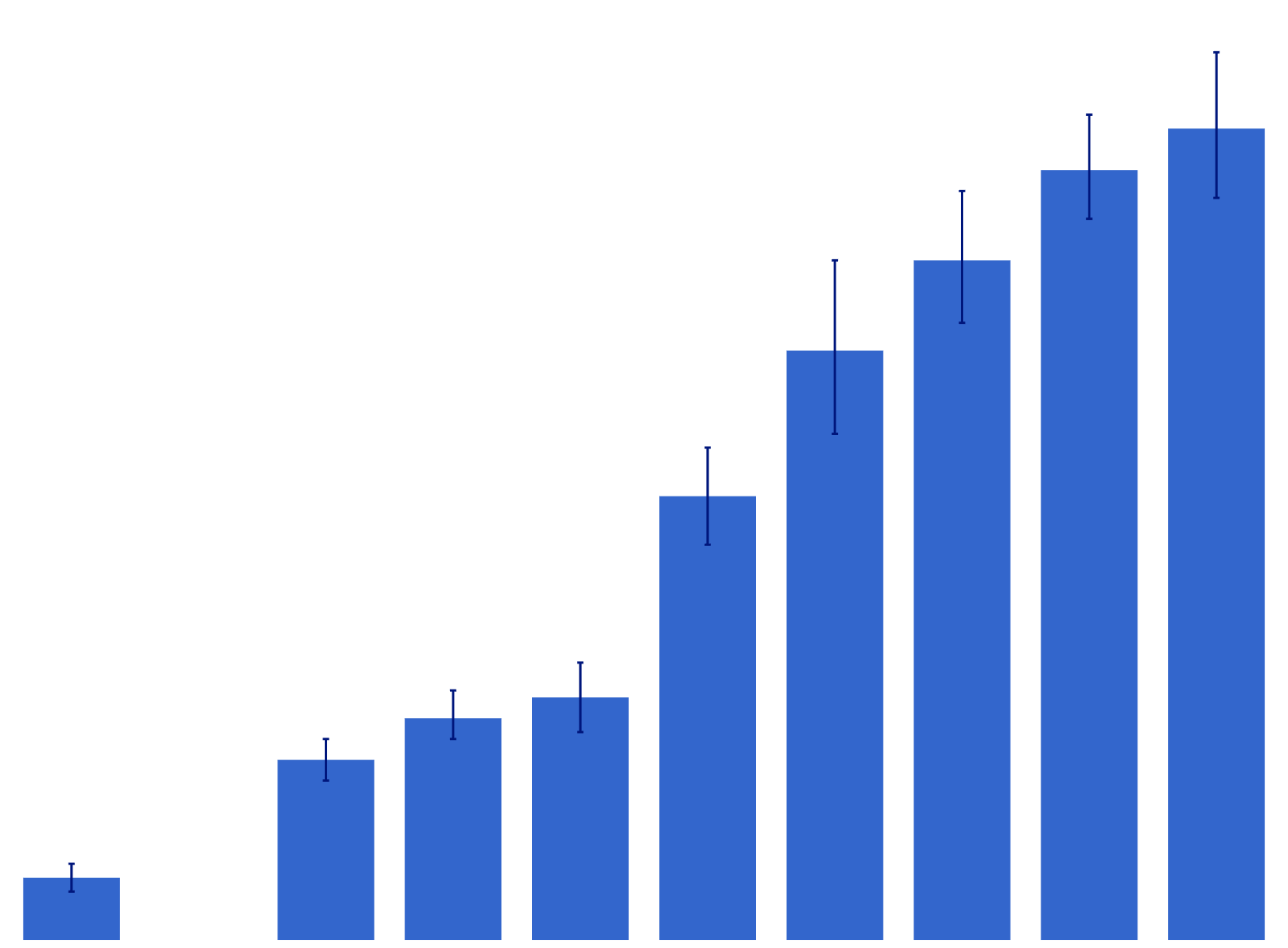 Thumbnail for Daily vaping