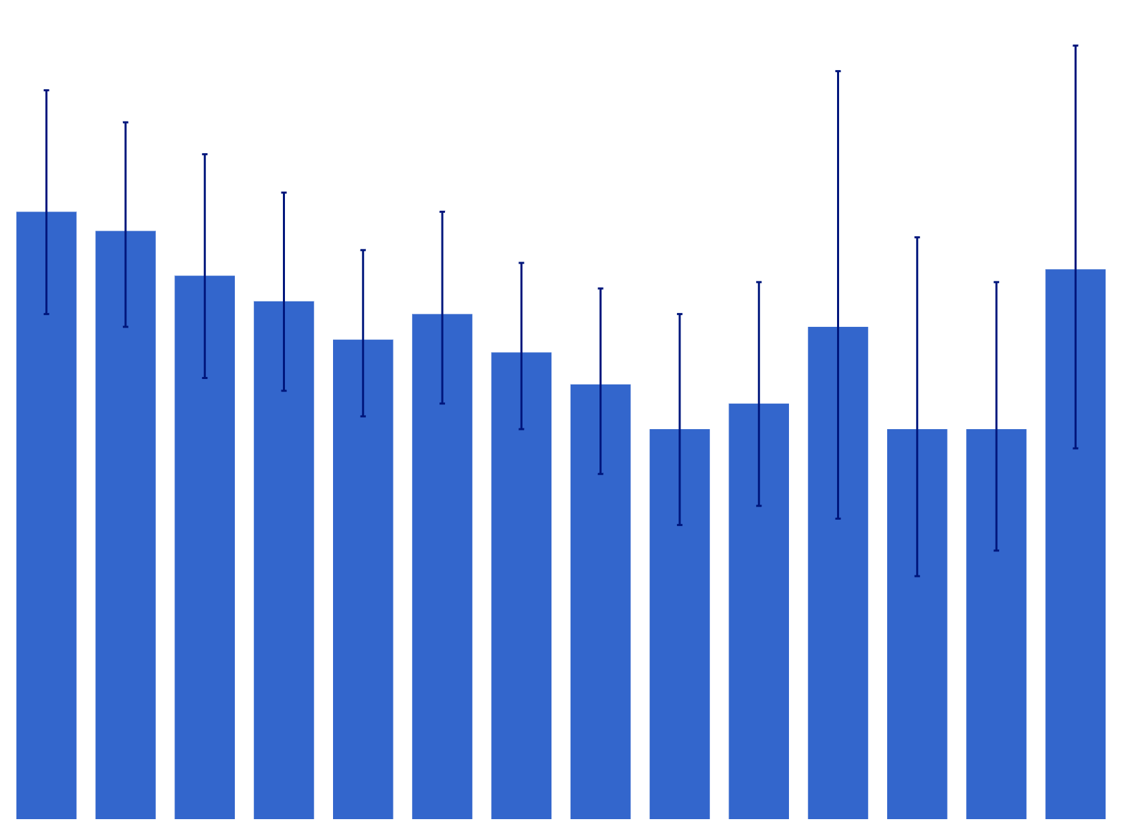 Heavy smokers (among daily smokers)