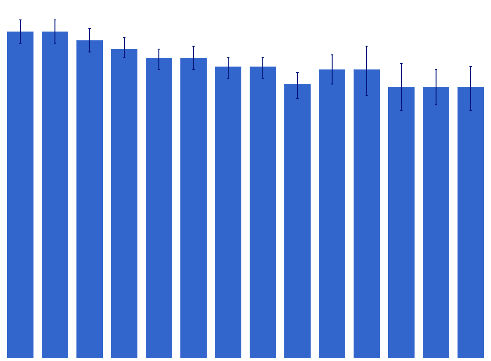 Mean number of cigarettes