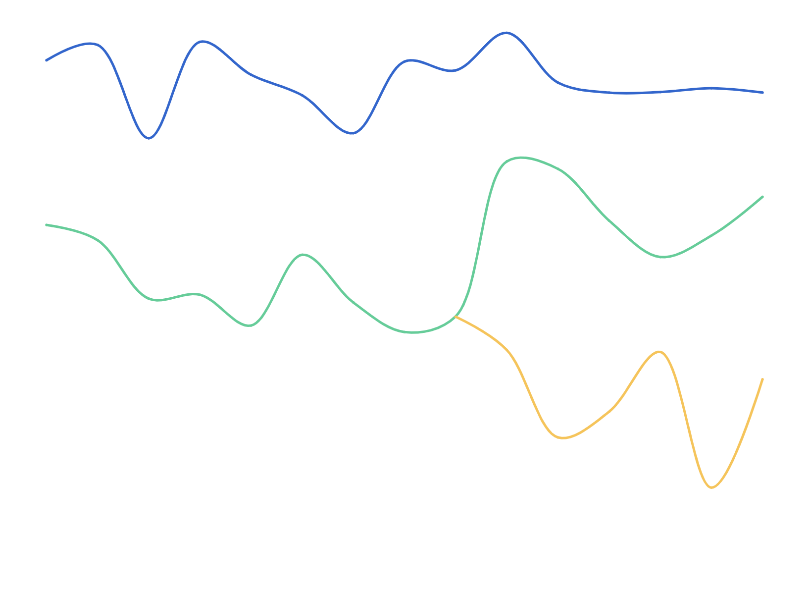 Perceived impact of tobacco cost