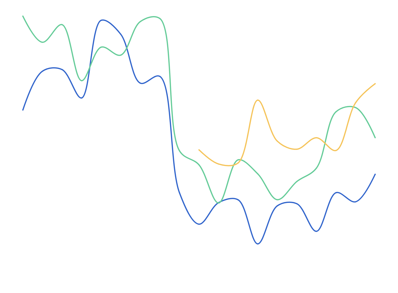 Pressure from others to quit