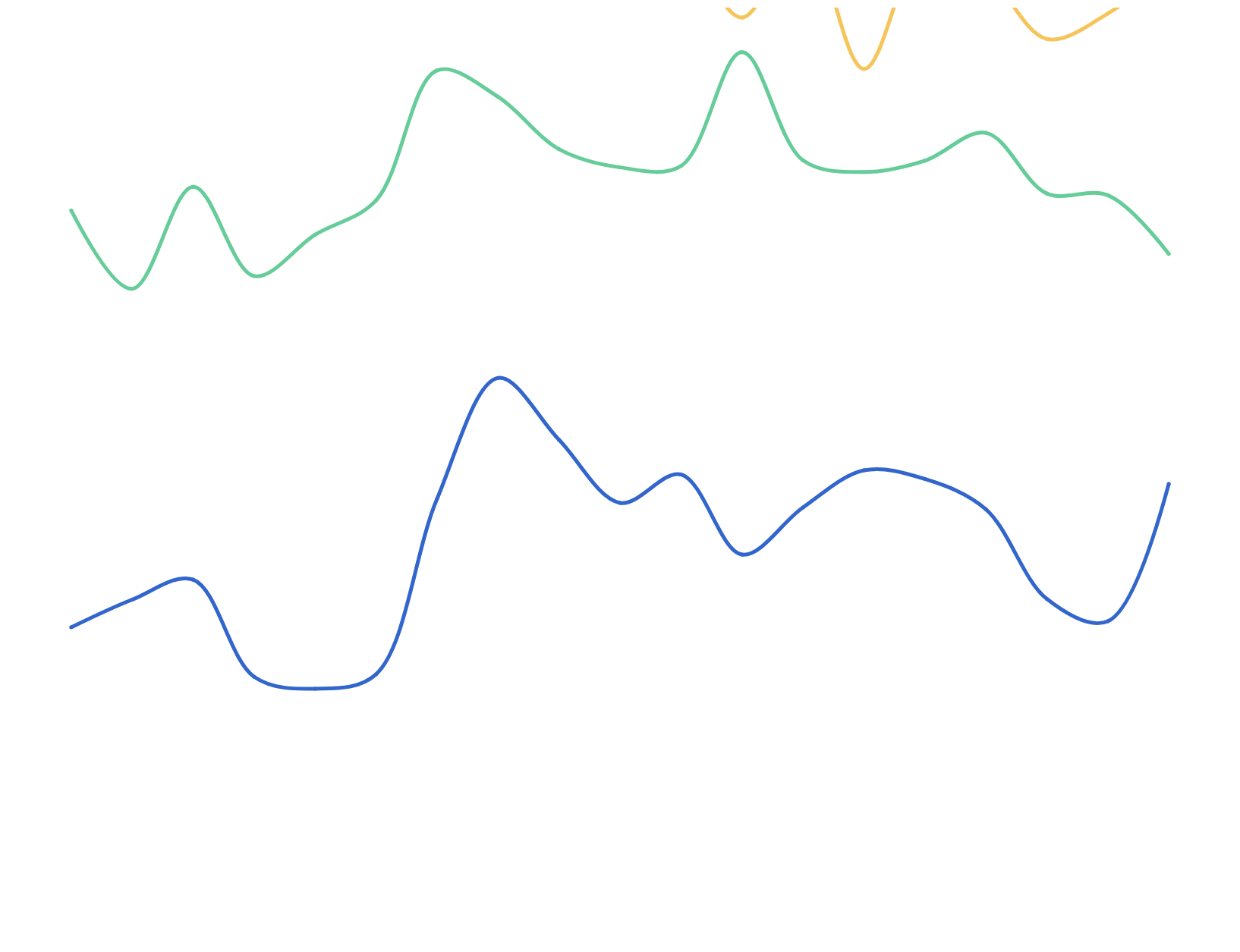 Reduced tobacco consumption recently