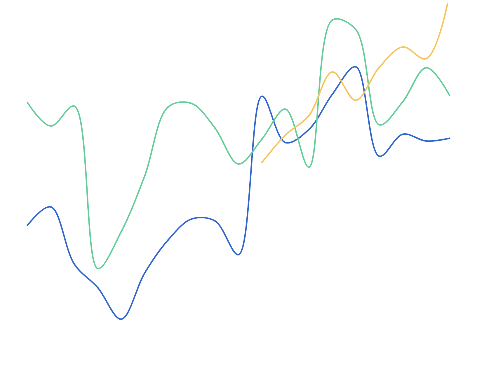 Switched to a cheaper tobacco type recently