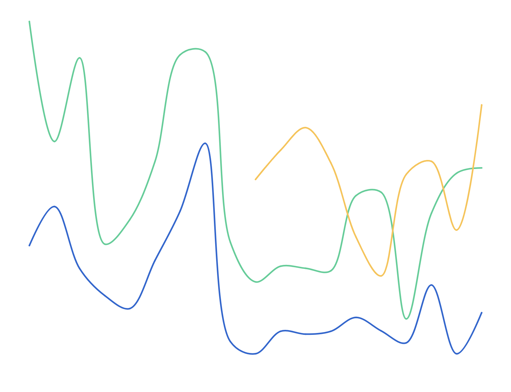 Switched to a cheaper brand recently