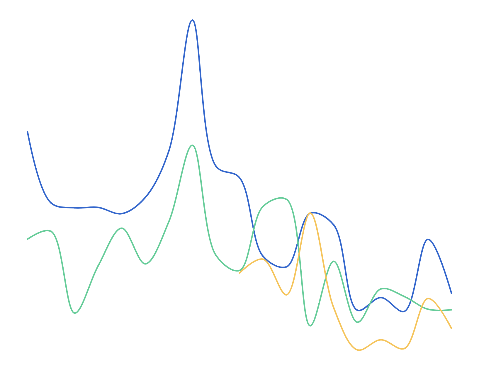 Smoked duty free cigarettes recently