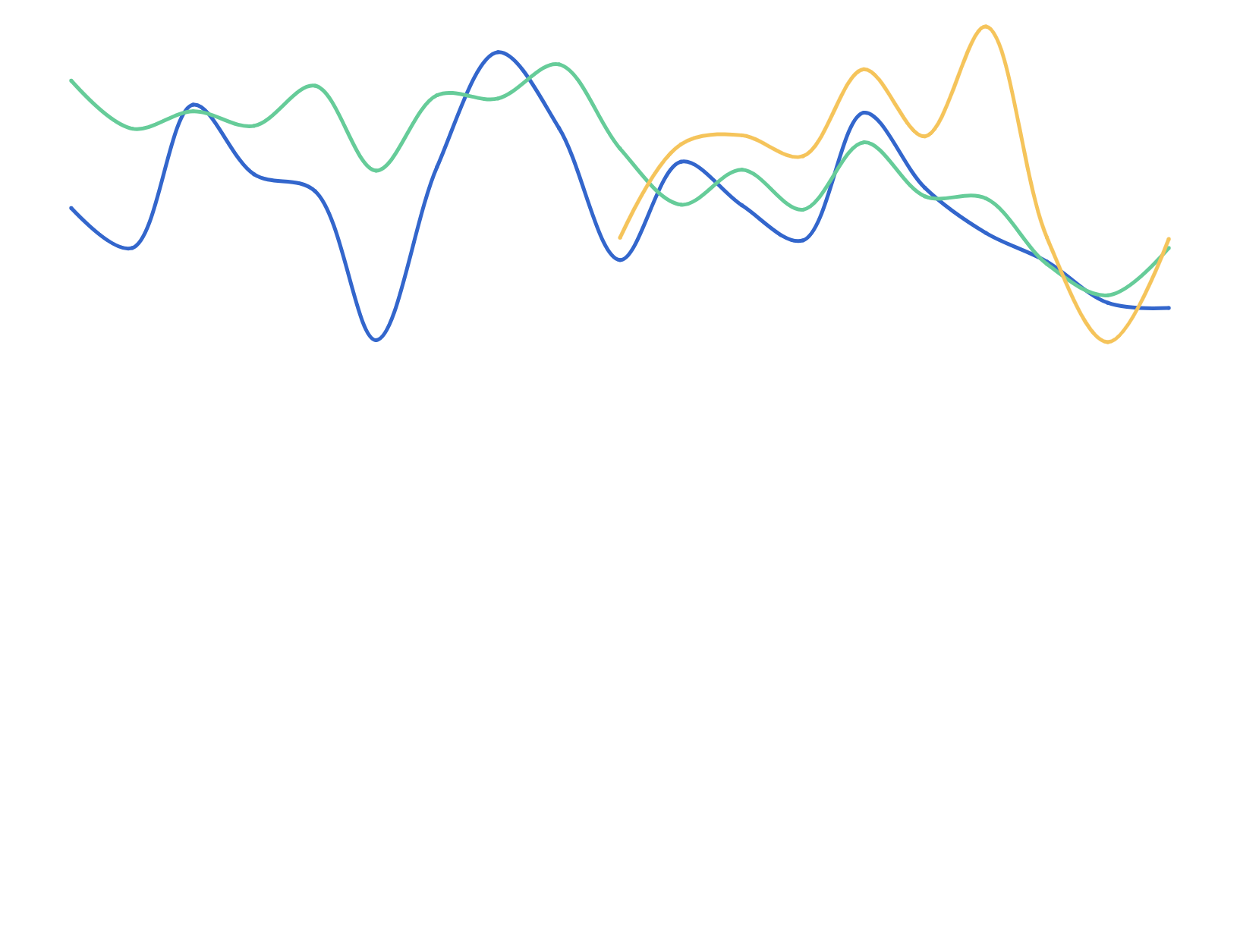 Exposure to tobacco control advertising