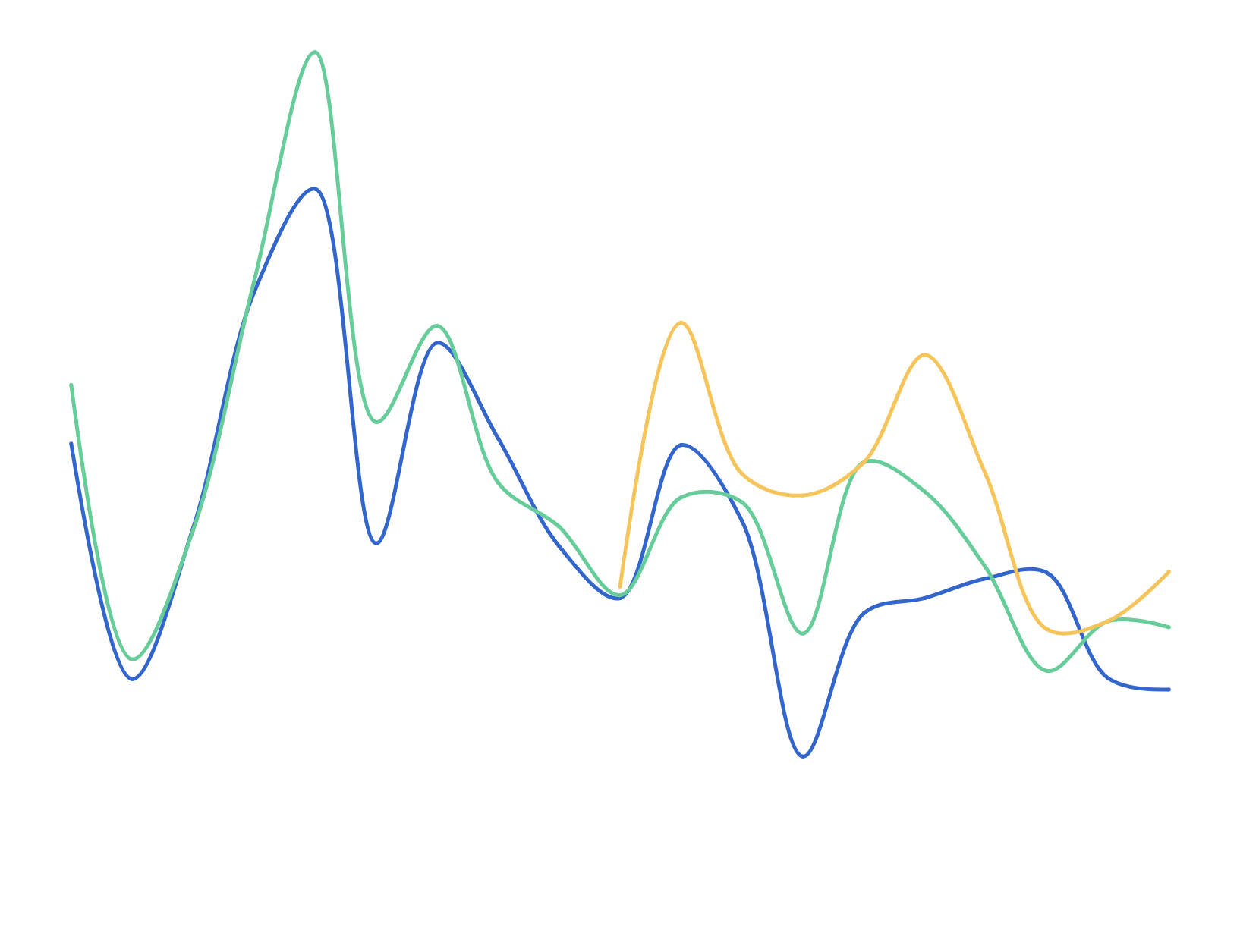 Exposure to news stories