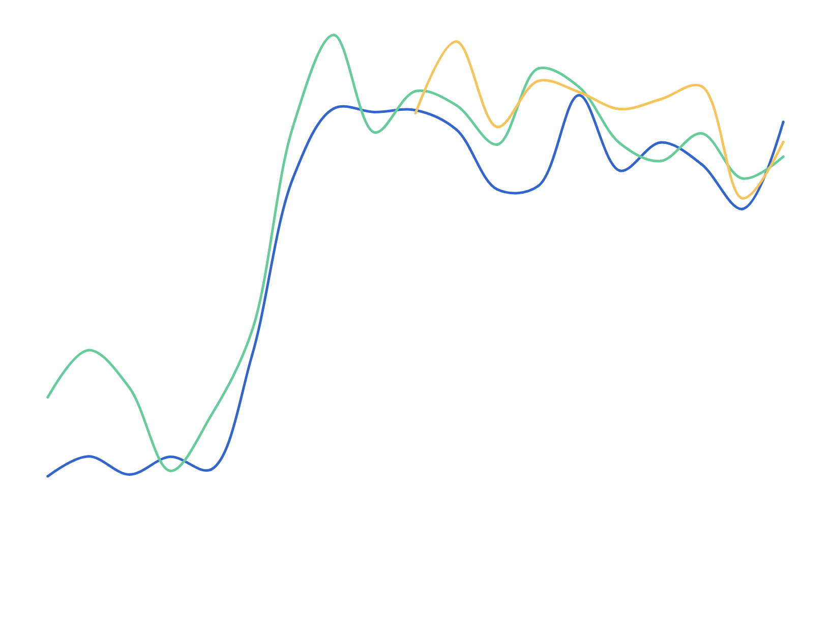 Exposure to smoking on TV or in movies