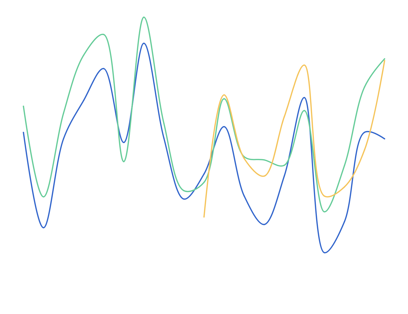 Awareness of policy change