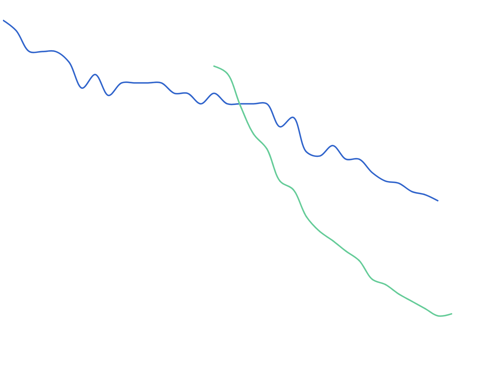 Smoking prevalence based primarily on AC Nielsen data from 1983 to 2017