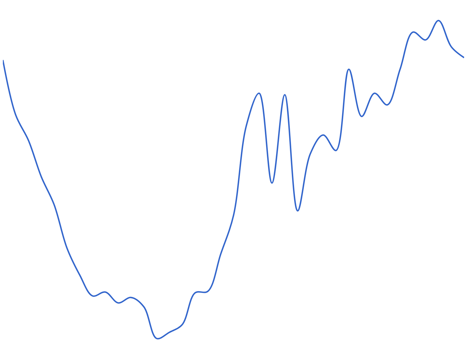Tobacco Available for Consumption from 1973 to 2009