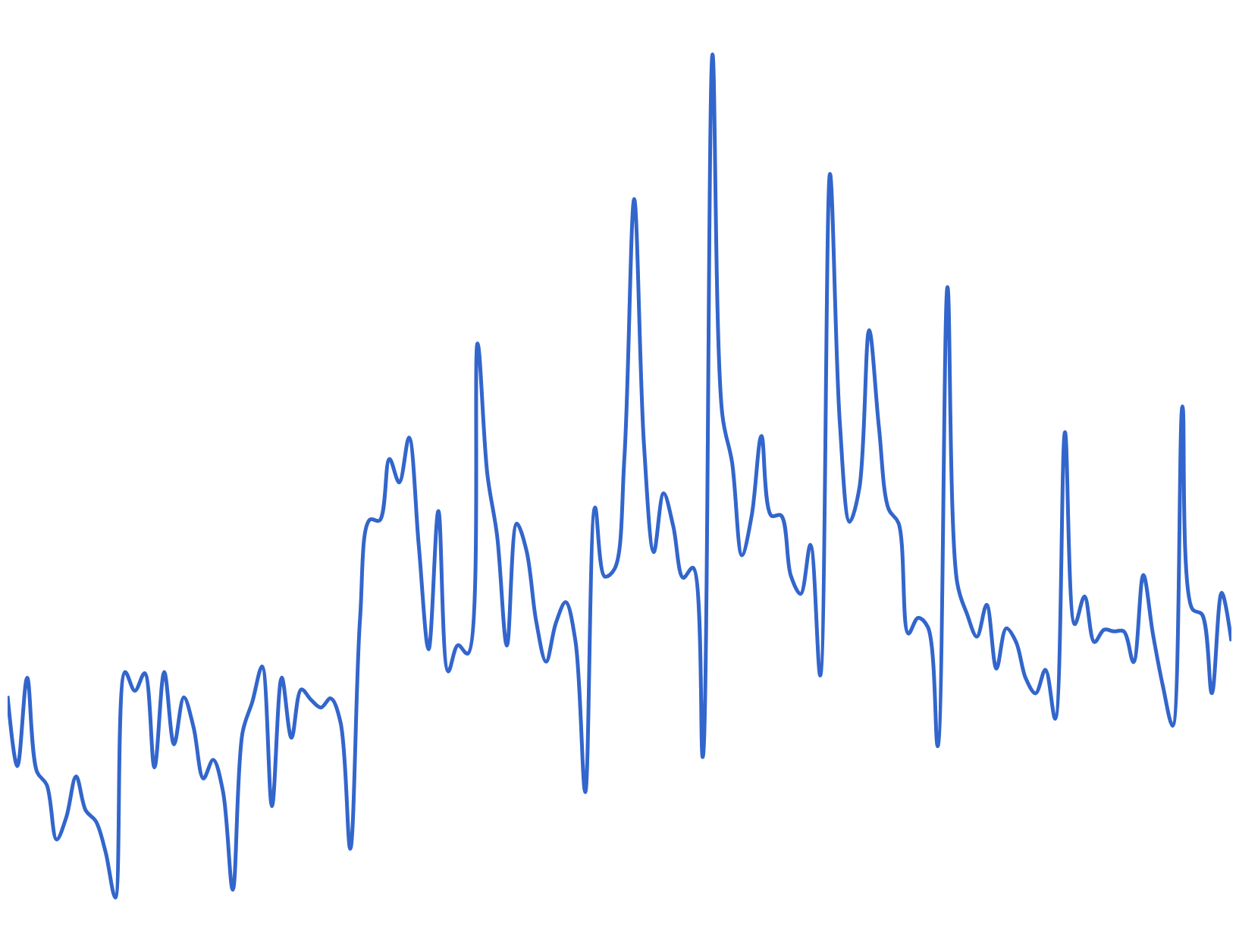 Quit attempts from July 2005 to June 2015 (the Quit Group)
