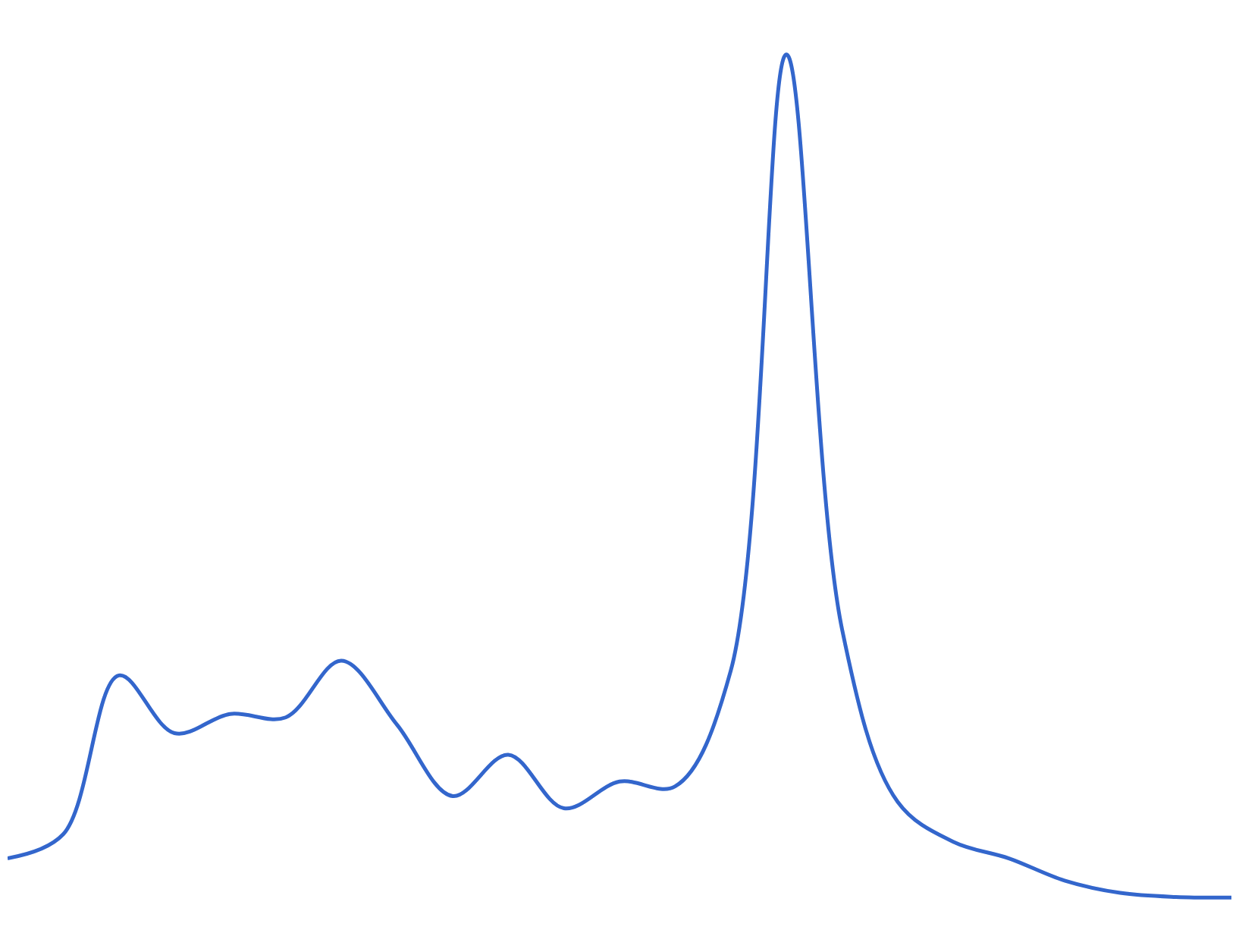 Quit attempts from November 2015 to September 2017 (Homecare Medical)