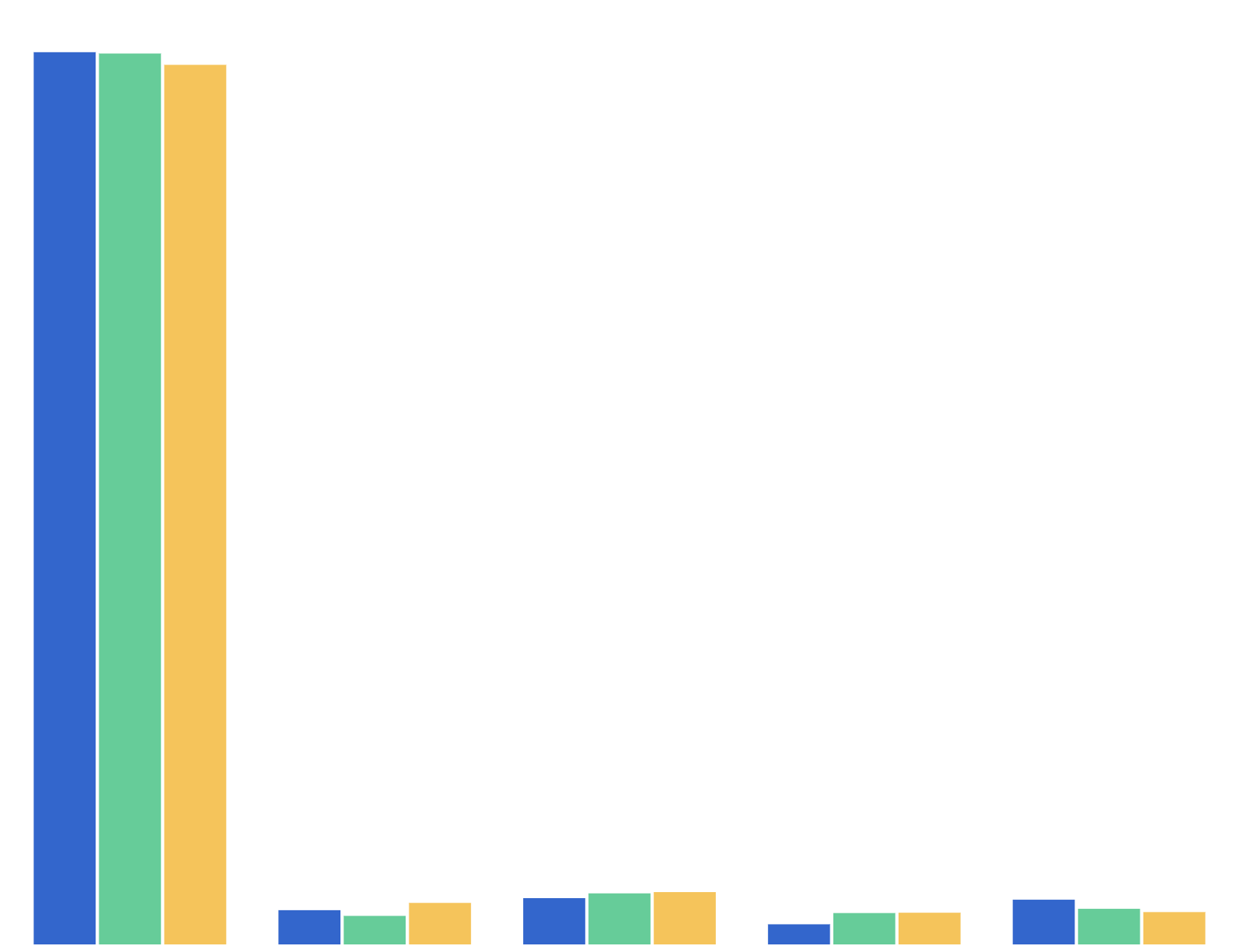 Referral Response Time