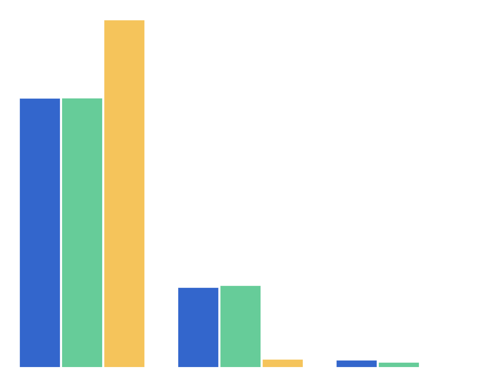 Clients Numbers Intervention Other Than Cessation