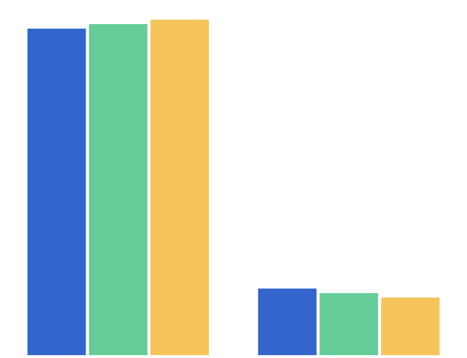 Number Of Clients Enrolling On The Programme