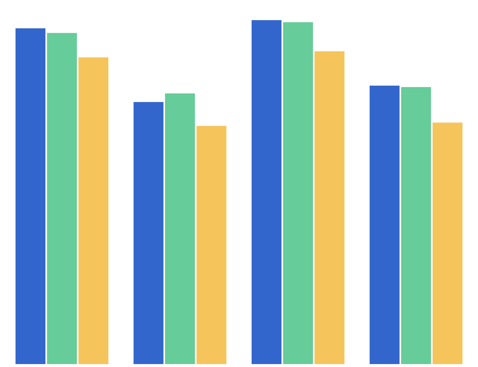 Abstinence Rates