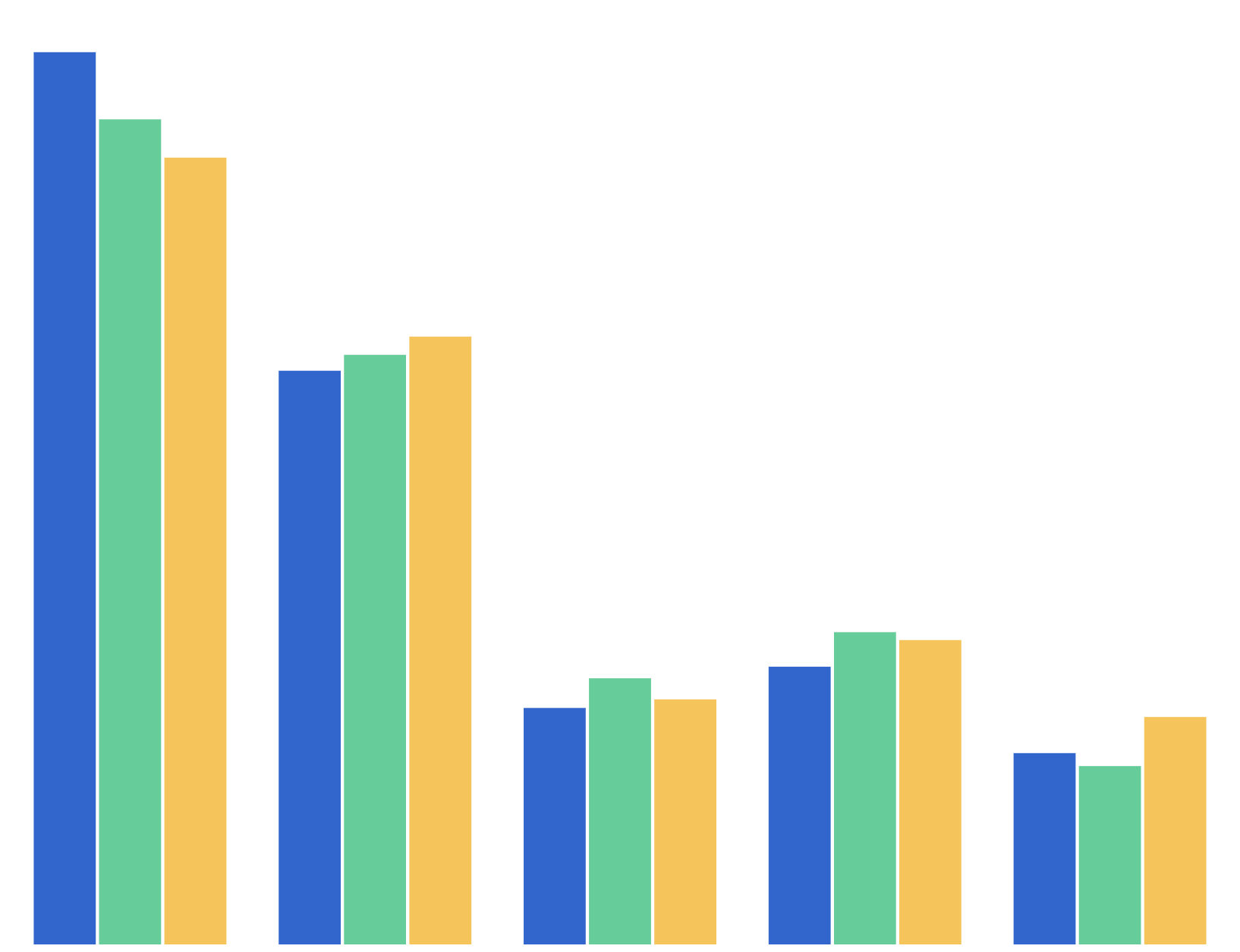 Time To First Cigarette