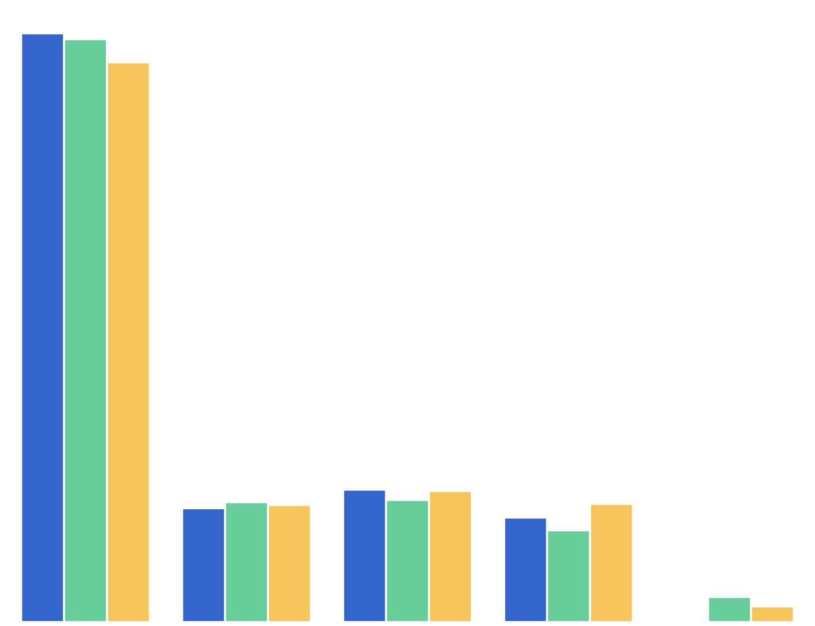 Validated 3-Month Abstinence Status