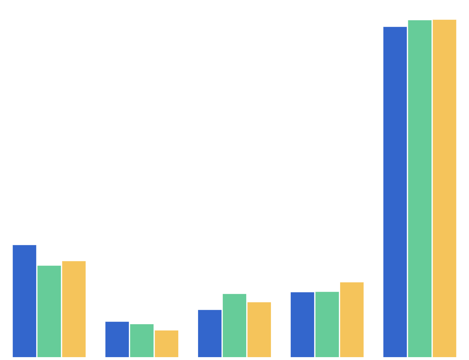 Self Reported 3-Month Abstinence Status