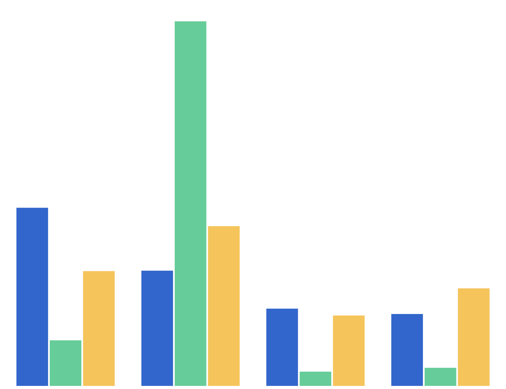 Gum Prescribed & Distributed