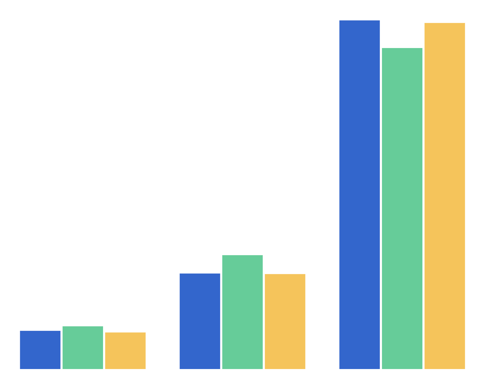 Patches Prescribed & Distributed