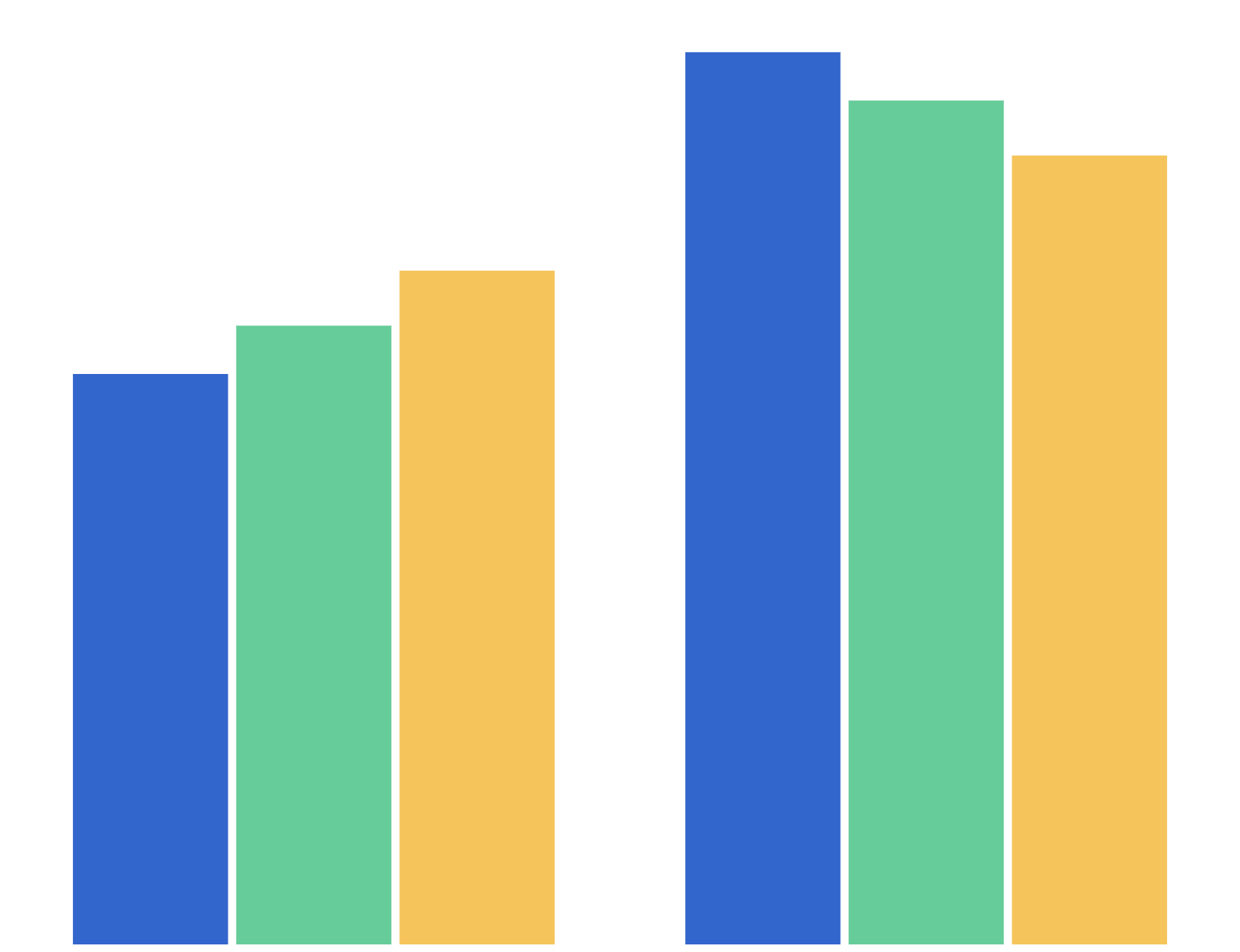 Therapy Prescribed & Distributed