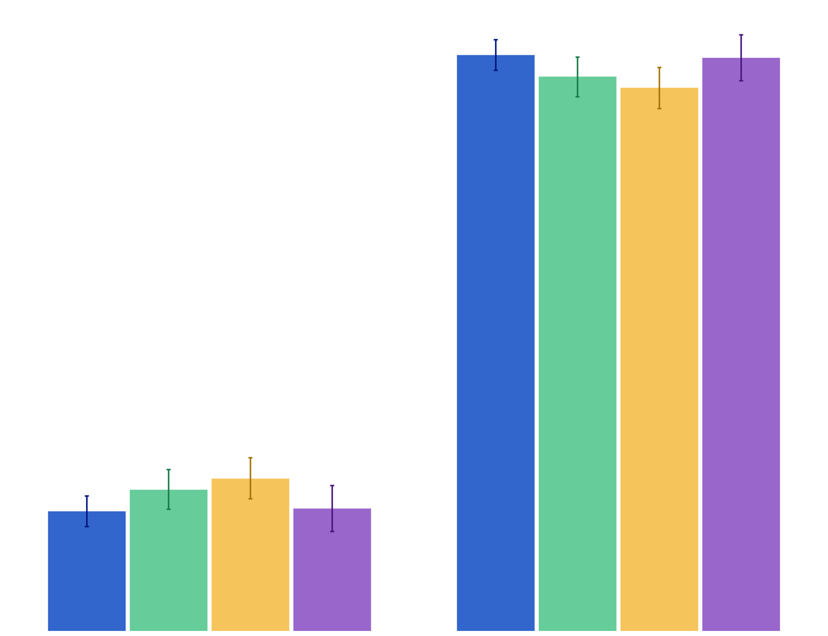 Early uptake of cigarette smoking (first tried a cigarette before age 10)