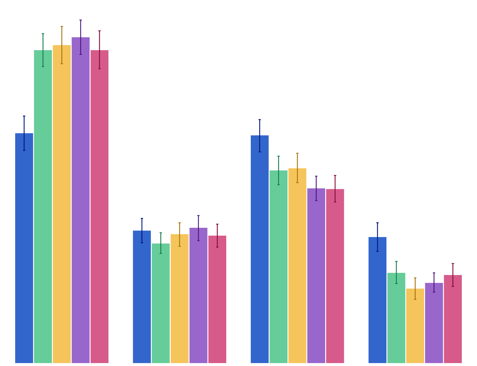 Perception of whether student could get cigarettes from friends