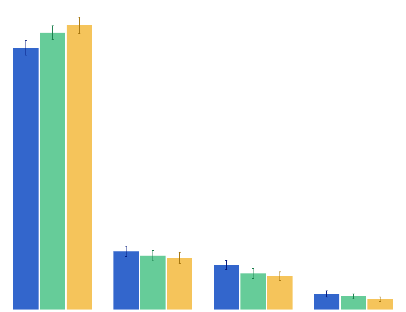 Perception of whether student could get cigarettes from their family or home